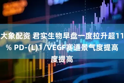 大象配资 君实生物早盘一度拉升超11% PD-(L)1/VEGF赛道景气度提高
